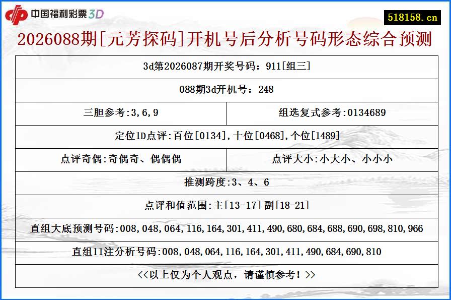 2026088期[元芳探码]开机号后分析号码形态综合预测