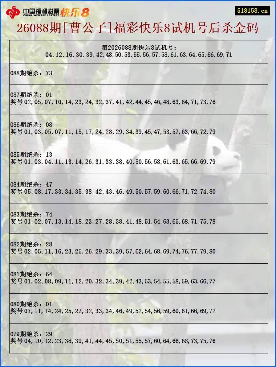 26088期[曹公子]福彩快乐8试机号后杀金码
