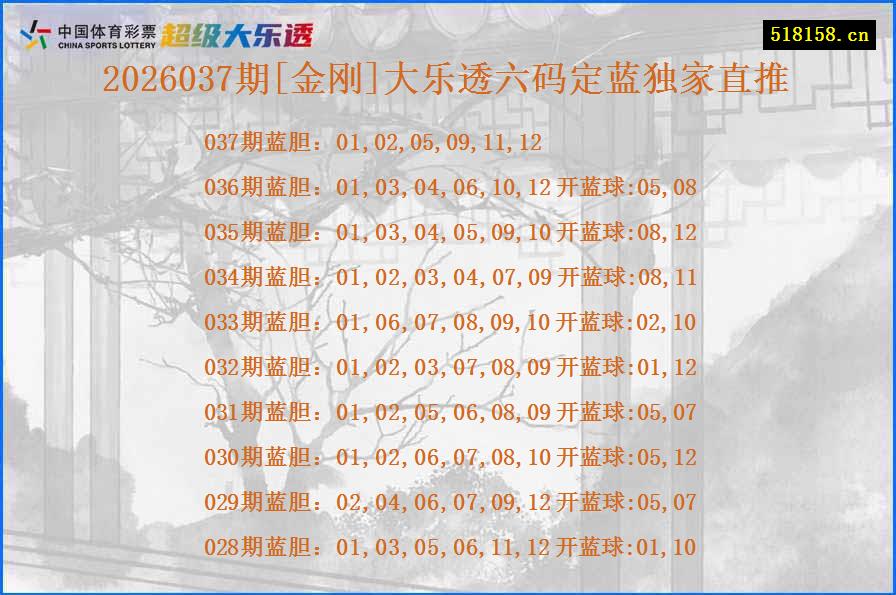 2026037期[金刚]大乐透六码定蓝独家直推