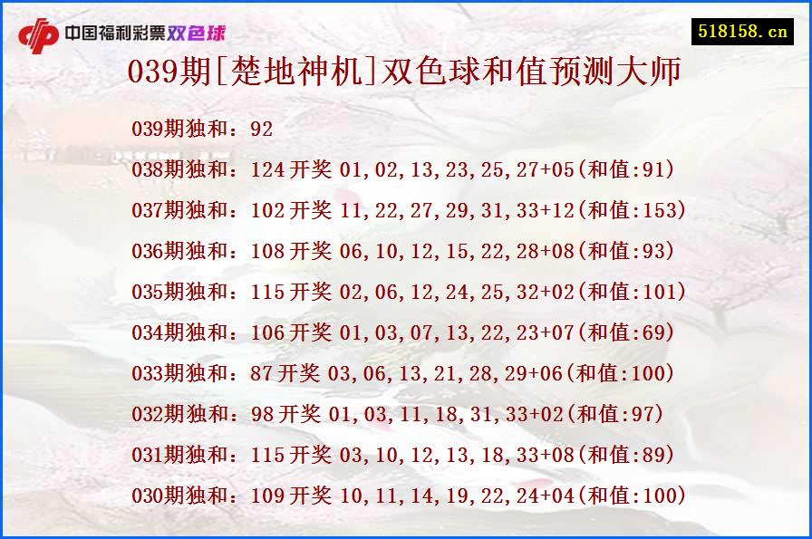039期[楚地神机]双色球和值预测大师