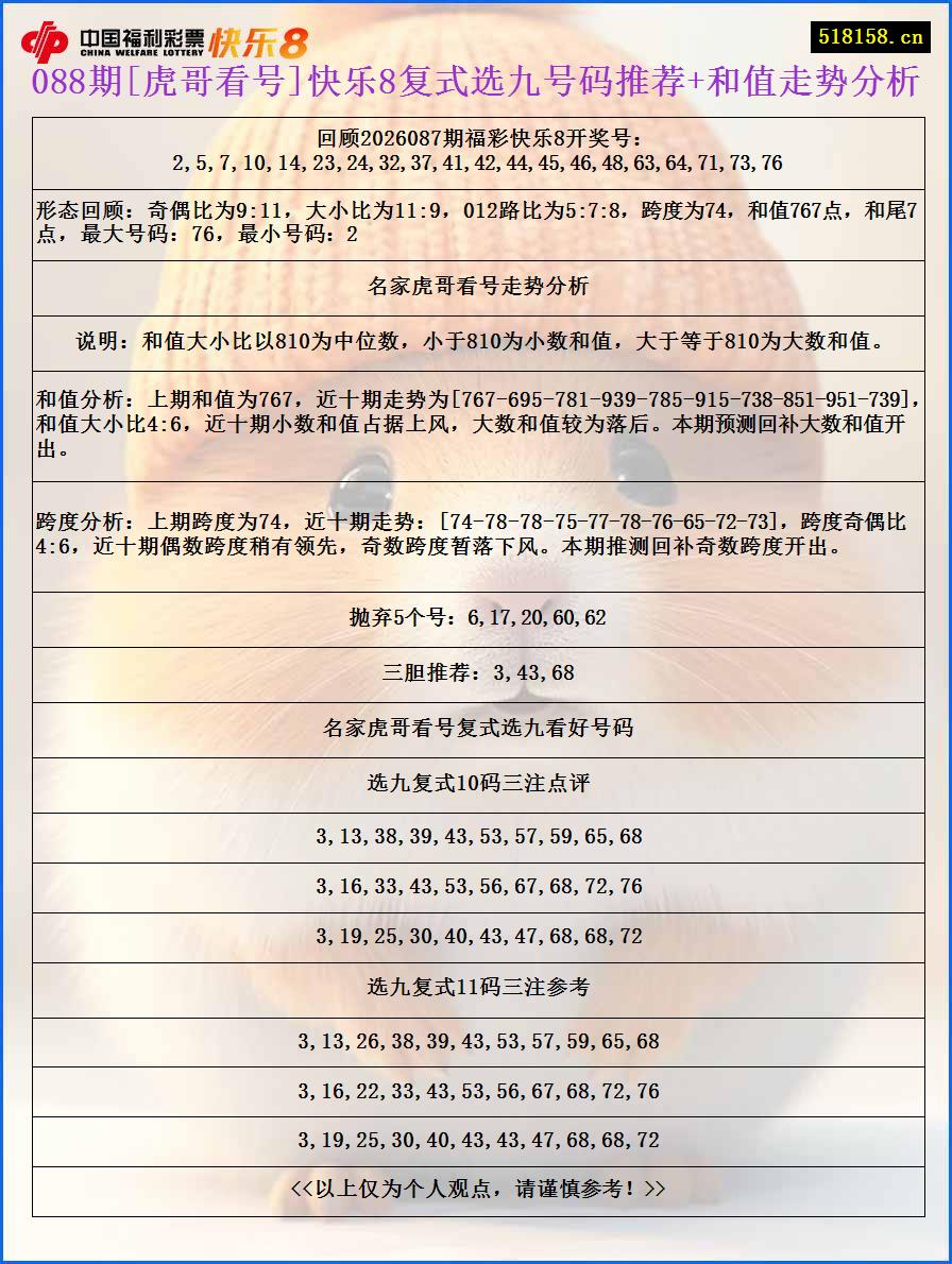 088期[虎哥看号]快乐8复式选九号码推荐+和值走势分析