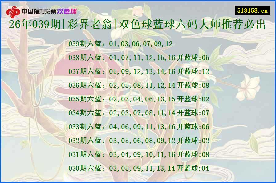 26年039期[彩界老翁]双色球蓝球六码大师推荐必出