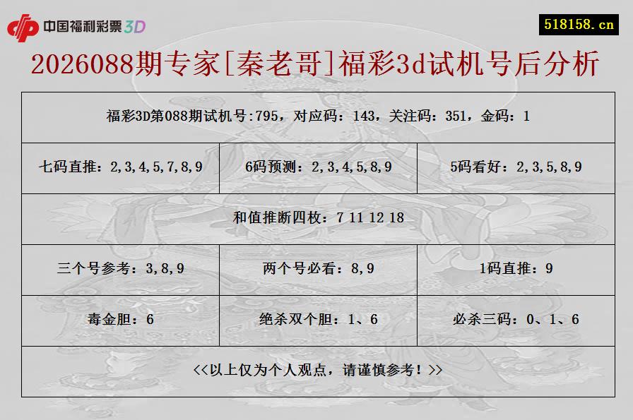 2026088期专家[秦老哥]福彩3d试机号后分析