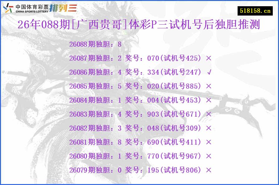 26年088期[广西贵哥]体彩P三试机号后独胆推测