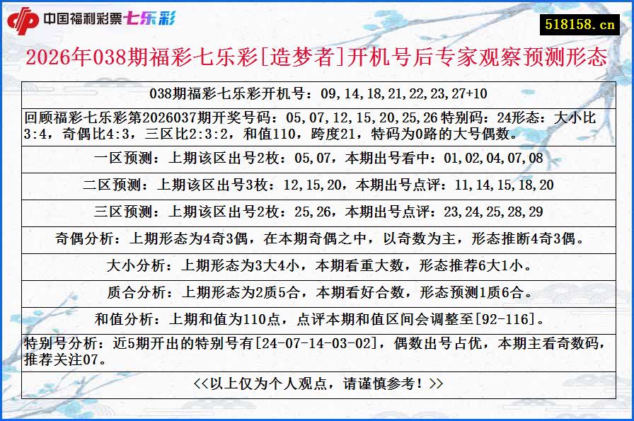 2026年038期福彩七乐彩[造梦者]开机号后专家观察预测形态