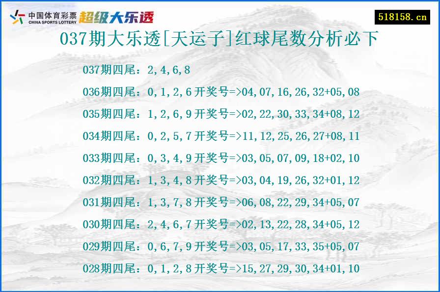 037期大乐透[天运子]红球尾数分析必下