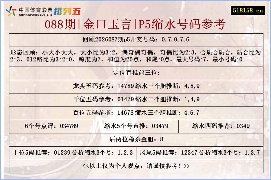 088期[金口玉言]P5缩水号码参考