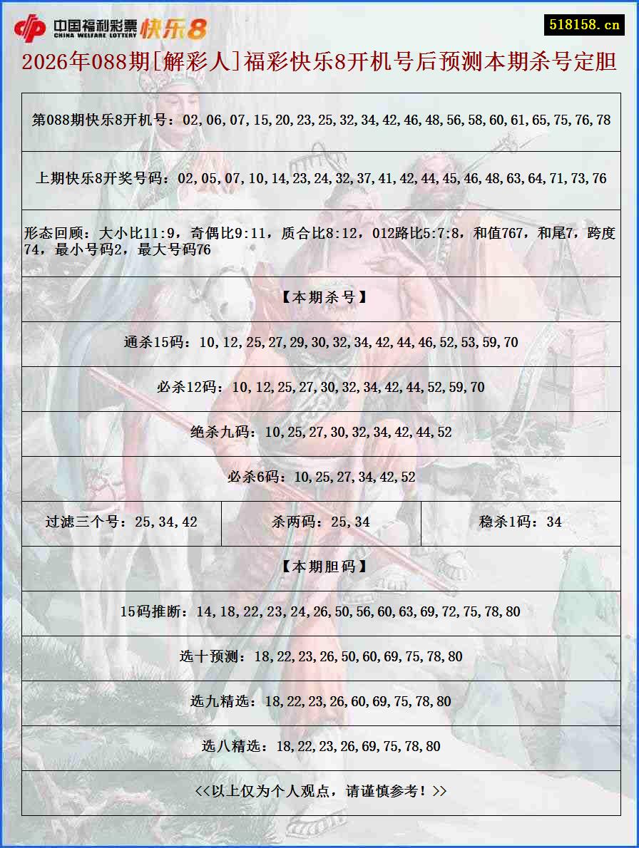 2026年088期[解彩人]福彩快乐8开机号后预测本期杀号定胆
