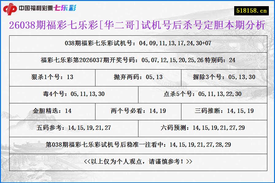 26038期福彩七乐彩[华二哥]试机号后杀号定胆本期分析