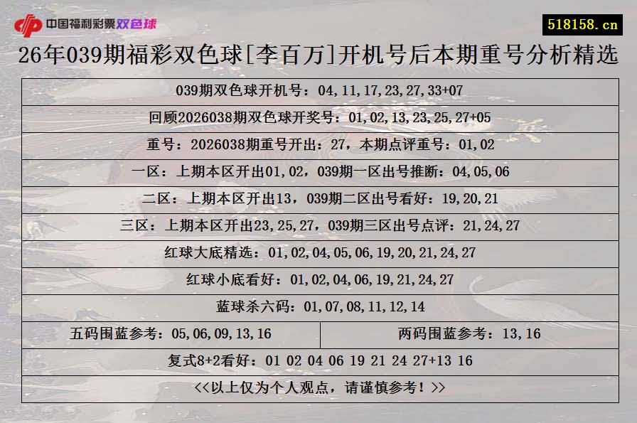 26年039期福彩双色球[李百万]开机号后本期重号分析精选