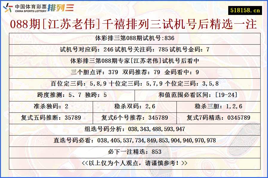088期[江苏老伟]千禧排列三试机号后精选一注