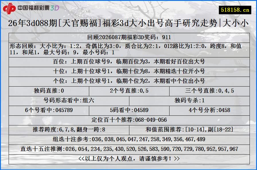 26年3d088期[天官赐福]福彩3d大小出号高手研究走势|大小小