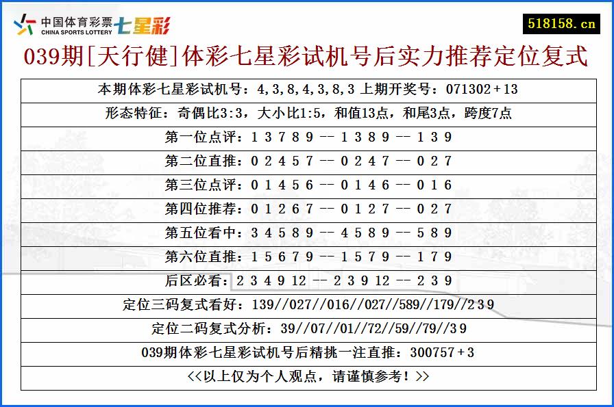 039期[天行健]体彩七星彩试机号后实力推荐定位复式
