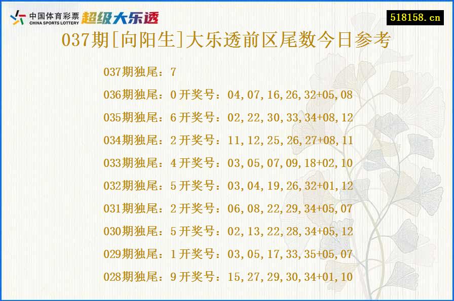 037期[向阳生]大乐透前区尾数今日参考