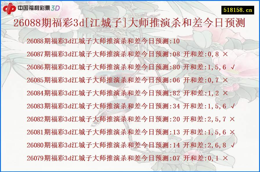 26088期福彩3d[江城子]大师推演杀和差今日预测