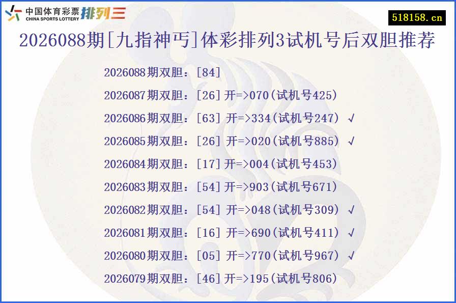 2026088期[九指神丐]体彩排列3试机号后双胆推荐