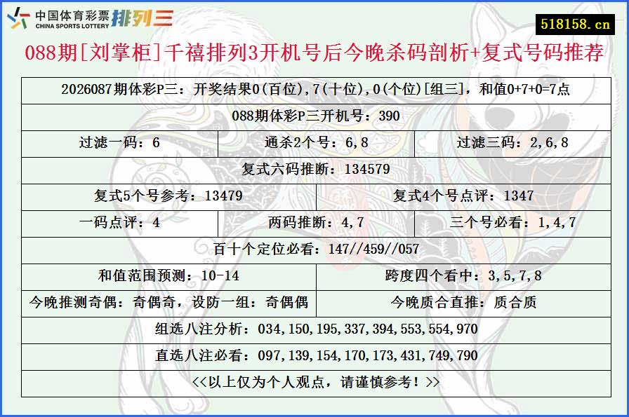088期[刘掌柜]千禧排列3开机号后今晚杀码剖析+复式号码推荐