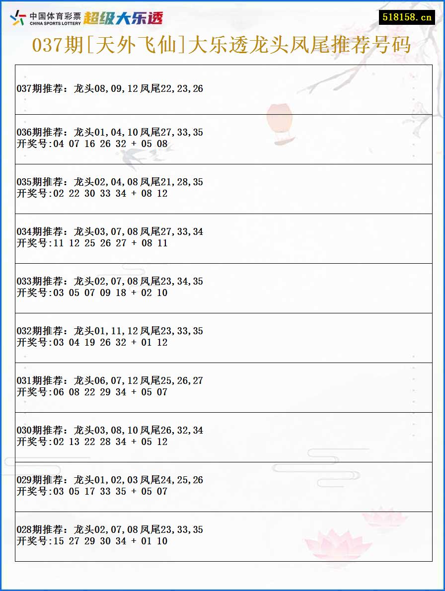 037期[天外飞仙]大乐透龙头凤尾推荐号码