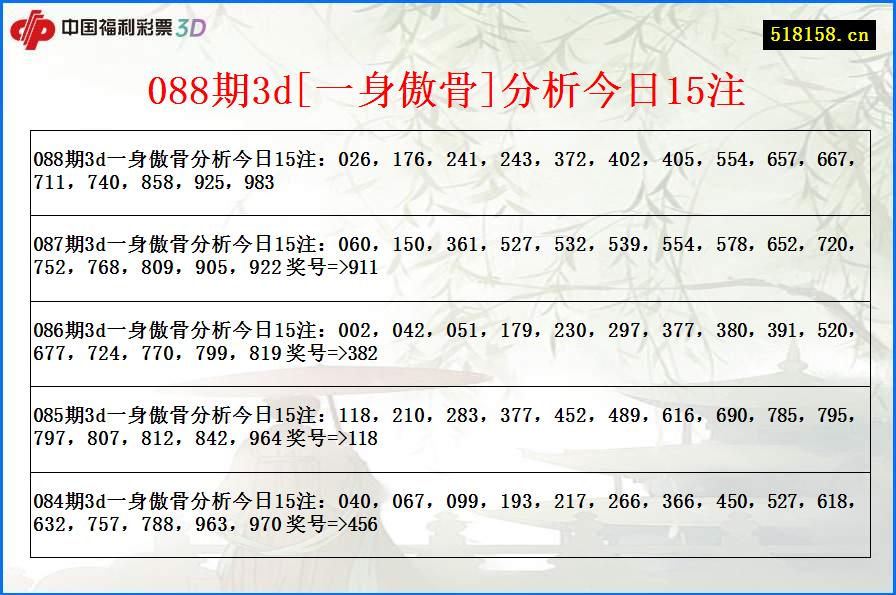 088期3d[一身傲骨]分析今日15注