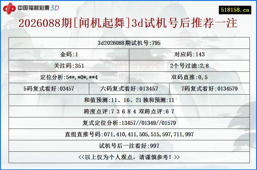 2026088期[闻机起舞]3d试机号后推荐一注