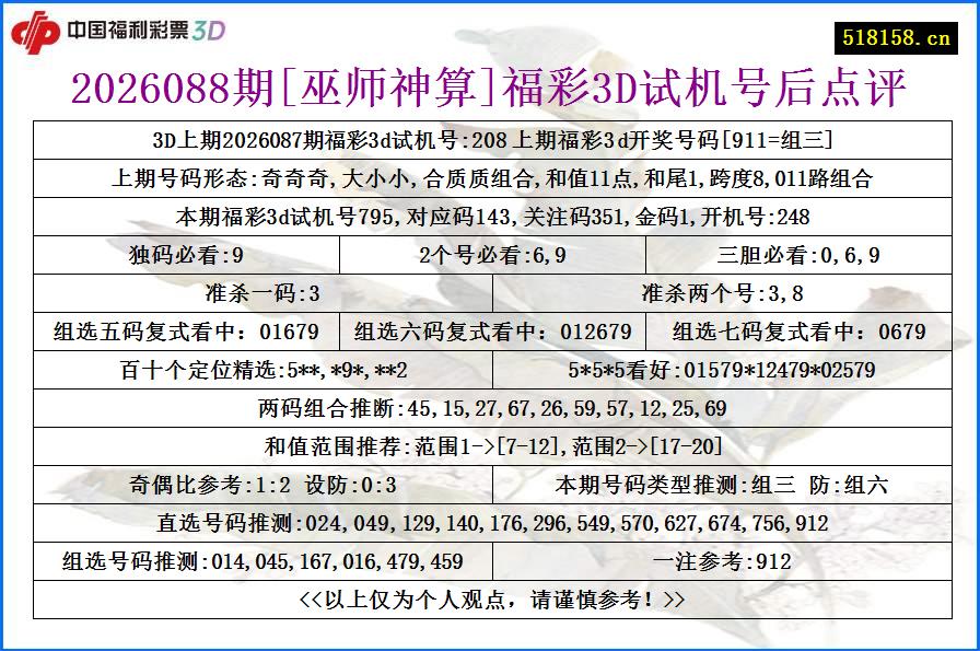 2026088期[巫师神算]福彩3D试机号后点评