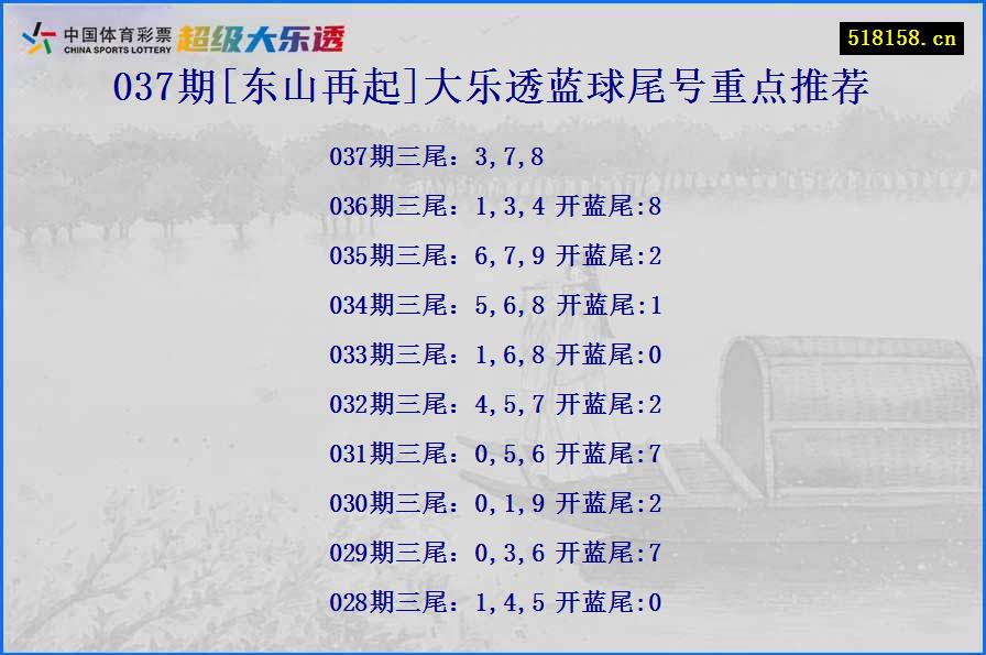 037期[东山再起]大乐透蓝球尾号重点推荐