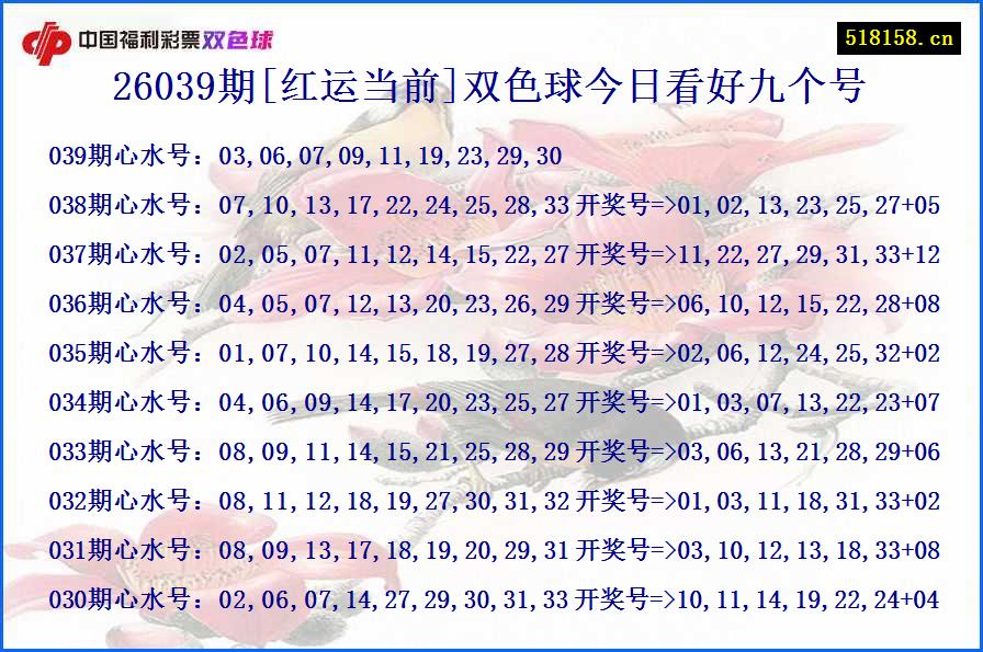 26039期[红运当前]双色球今日看好九个号