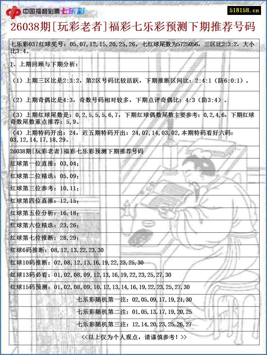 26038期[玩彩老者]福彩七乐彩预测下期推荐号码