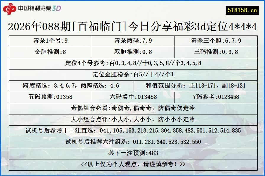2026年088期[百福临门]今日分享福彩3d定位4*4*4