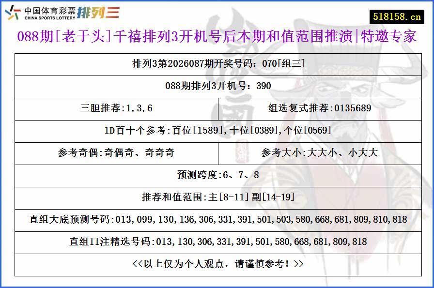 088期[老于头]千禧排列3开机号后本期和值范围推演|特邀专家