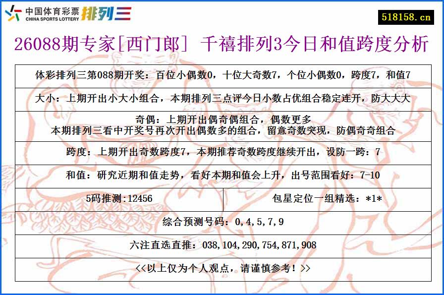 26088期专家[西门郎] 千禧排列3今日和值跨度分析