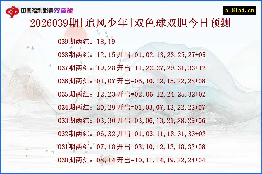2026039期[追风少年]双色球双胆今日预测