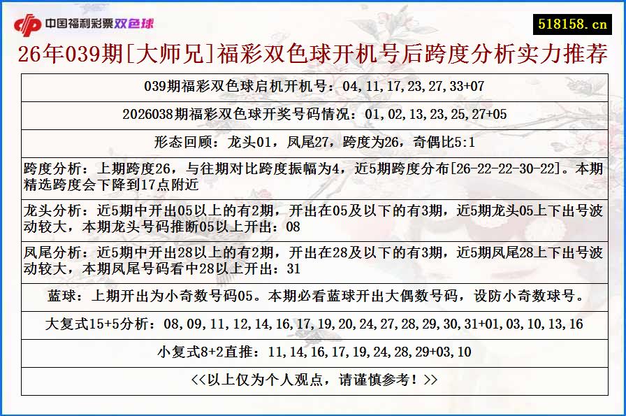 26年039期[大师兄]福彩双色球开机号后跨度分析实力推荐