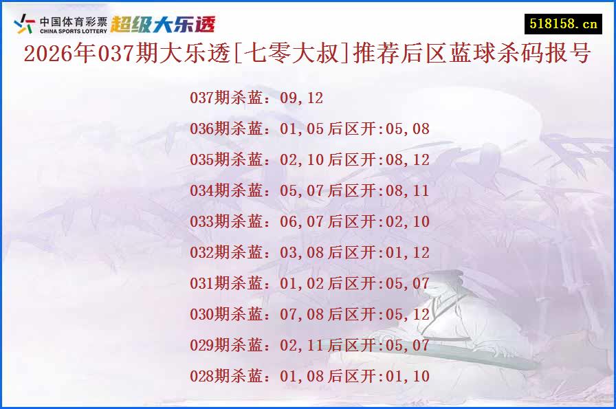 2026年037期大乐透[七零大叔]推荐后区蓝球杀码报号