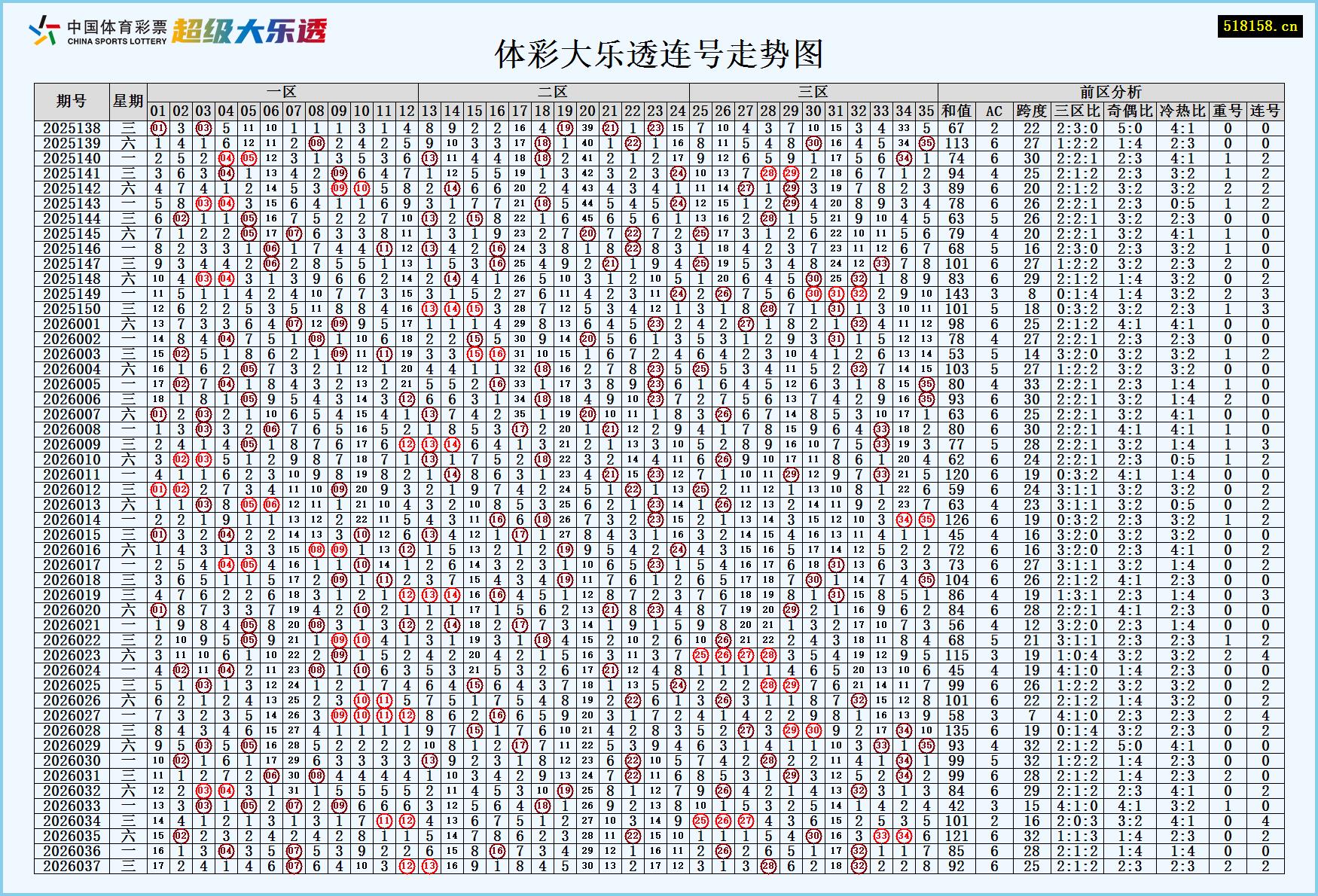 体彩大乐透连号走势图