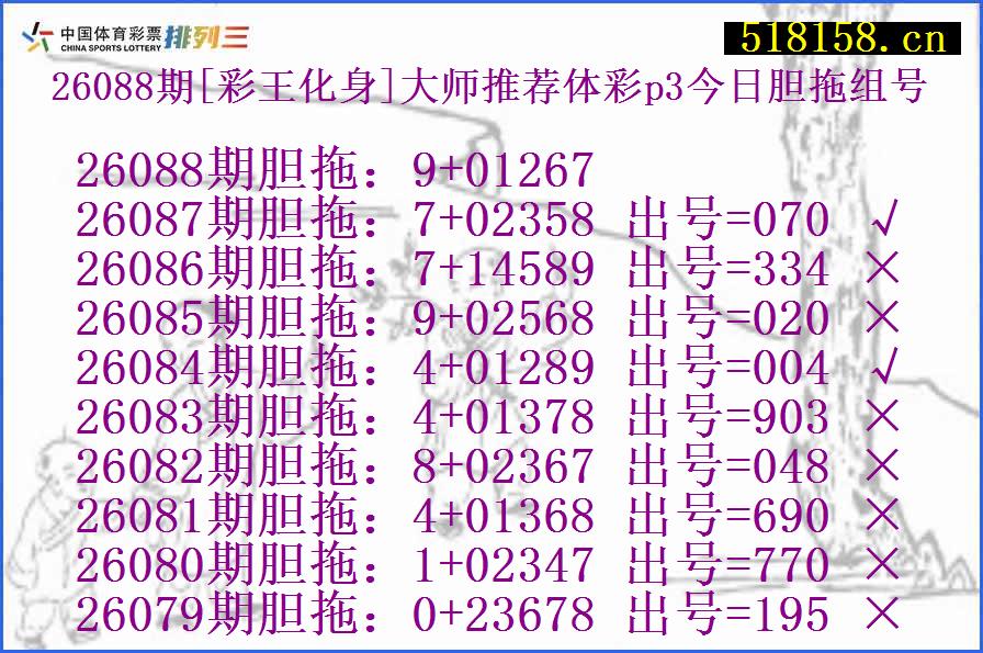 26088期[彩王化身]大师推荐体彩p3今日胆拖组号
