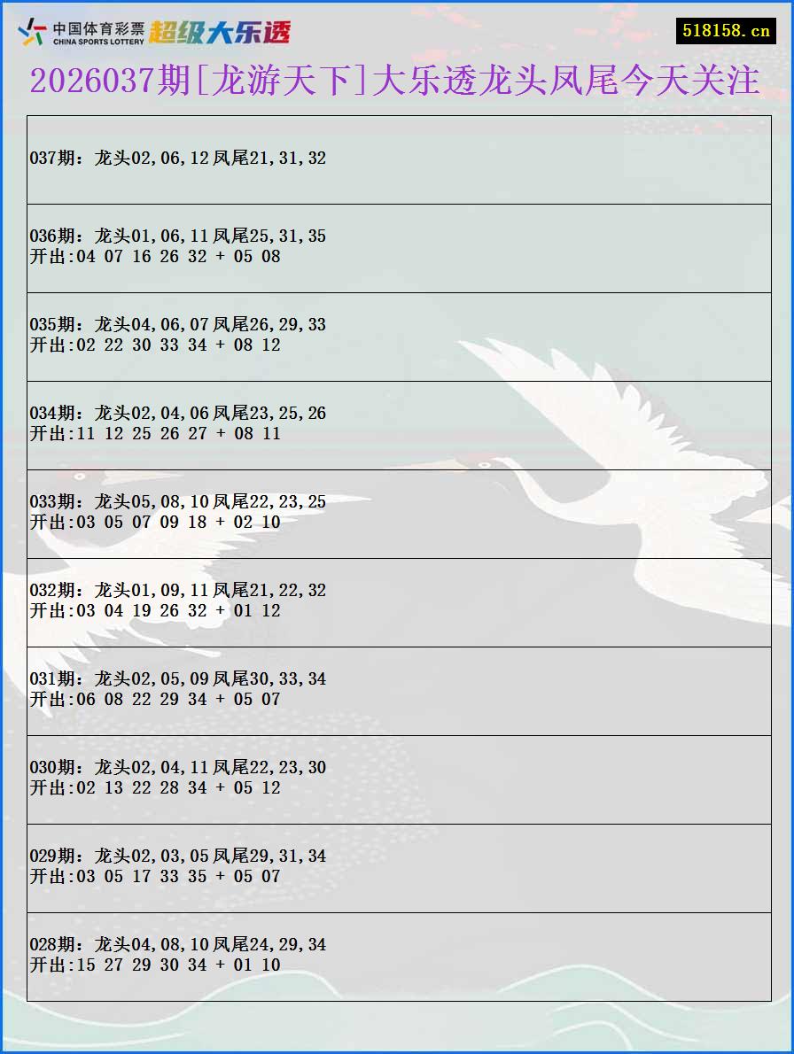 2026037期[龙游天下]大乐透龙头凤尾今天关注