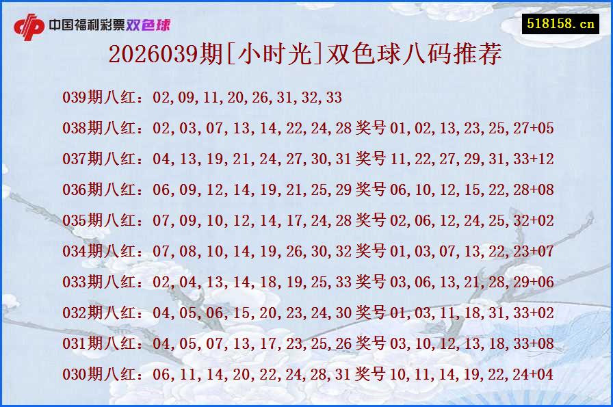 2026039期[小时光]双色球八码推荐