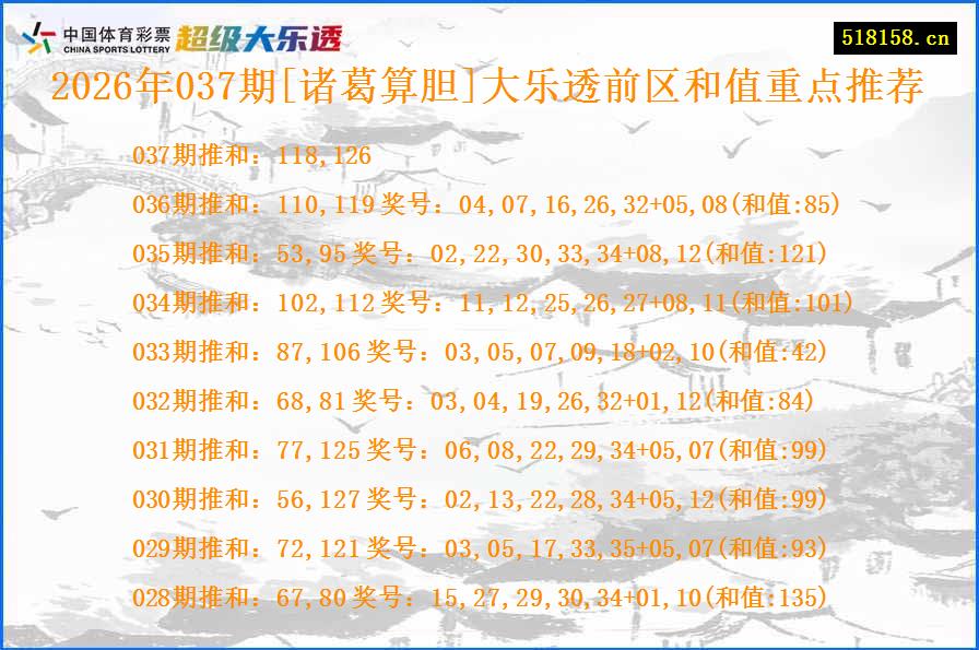 2026年037期[诸葛算胆]大乐透前区和值重点推荐