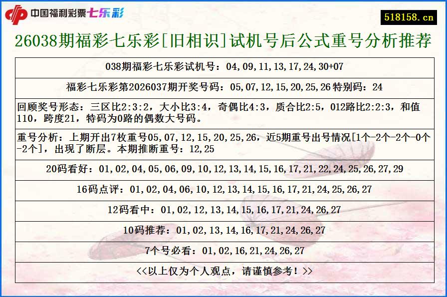 26038期福彩七乐彩[旧相识]试机号后公式重号分析推荐