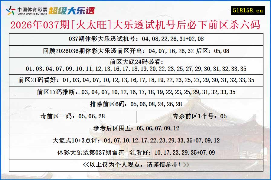 2026年037期[火太旺]大乐透试机号后必下前区杀六码