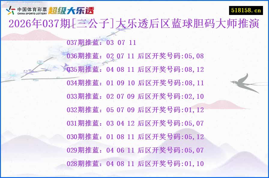 2026年037期[三公子]大乐透后区蓝球胆码大师推演