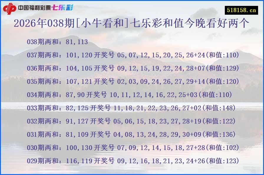 2026年038期[小牛看和]七乐彩和值今晚看好两个