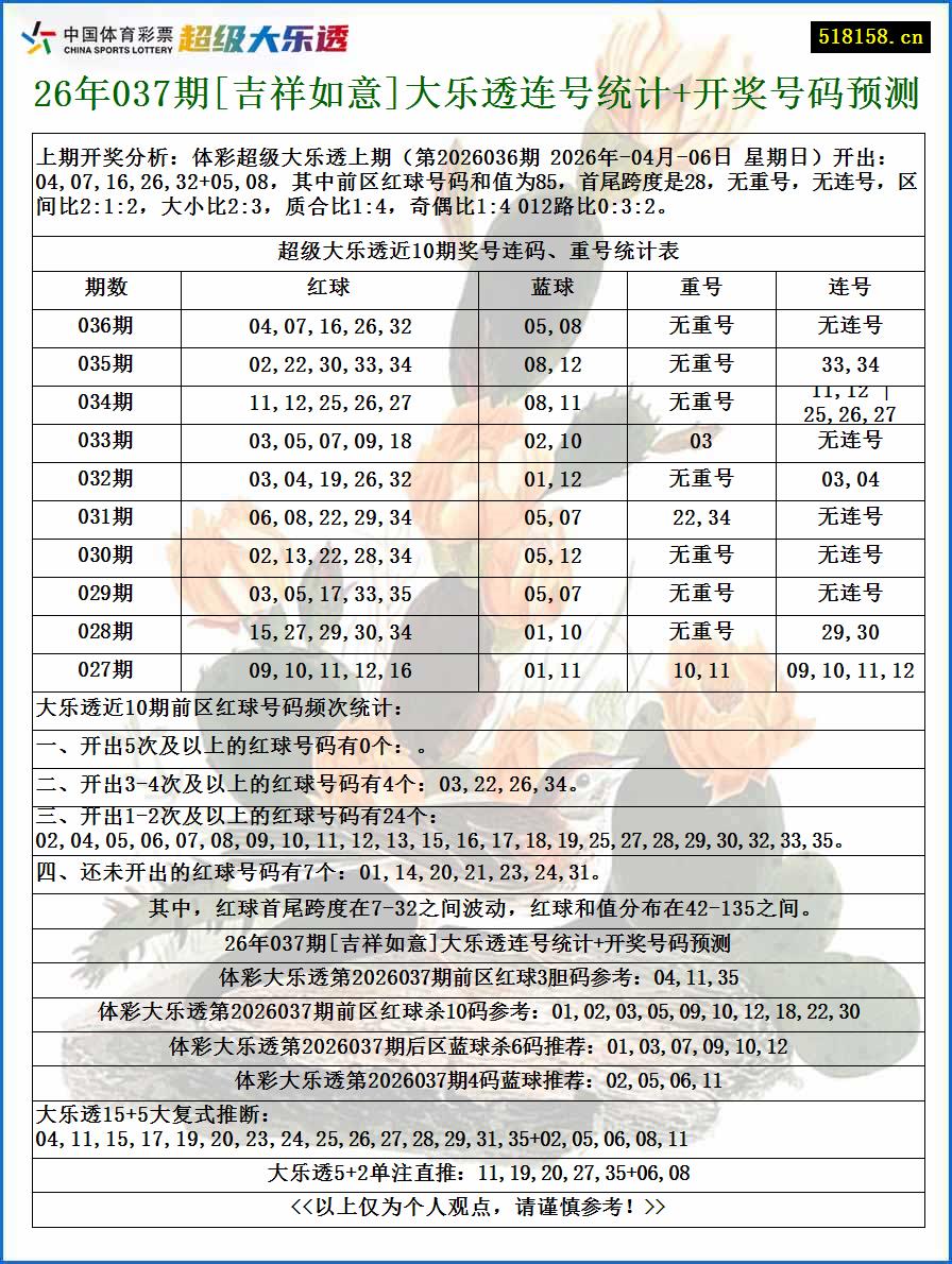 26年037期[吉祥如意]大乐透连号统计+开奖号码预测