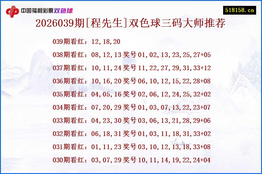2026039期[程先生]双色球三码大师推荐