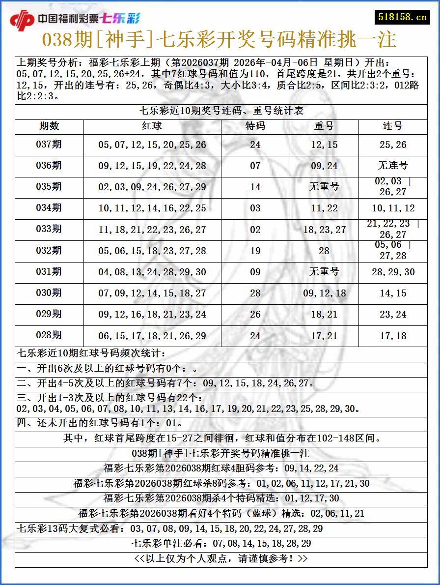 038期[神手]七乐彩开奖号码精准挑一注