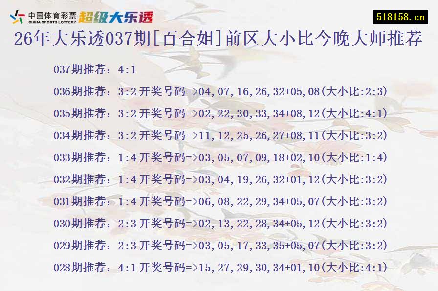 26年大乐透037期[百合姐]前区大小比今晚大师推荐
