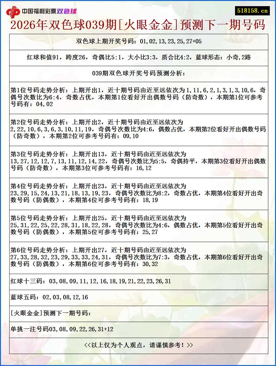2026年双色球039期[火眼金金]预测下一期号码