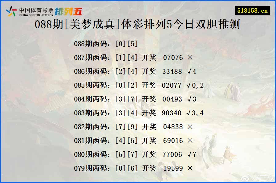 088期[美梦成真]体彩排列5今日双胆推测
