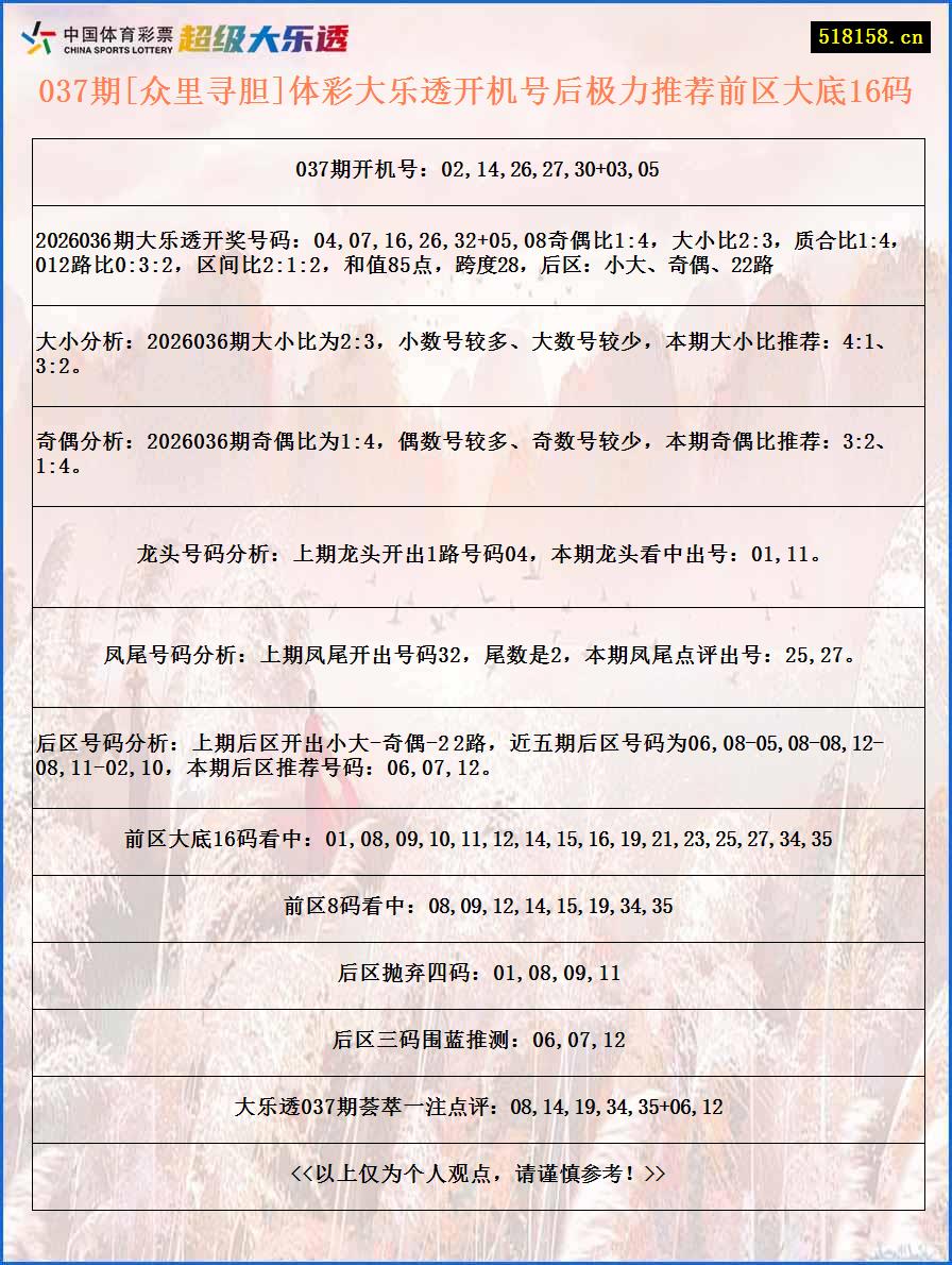 037期[众里寻胆]体彩大乐透开机号后极力推荐前区大底16码